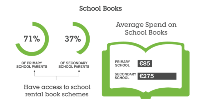 School books