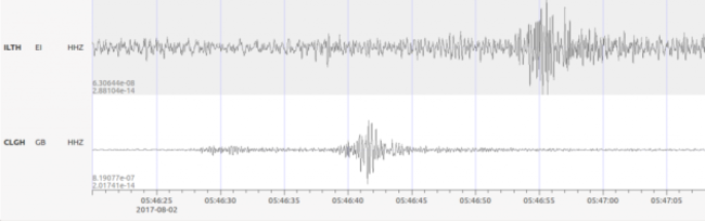 Donegal_20170802_seismo-1024x322