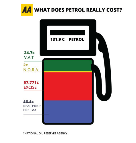 AA Cost Of Motoring Cost Of Petrol