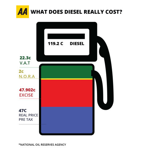 AA Cost Of Motoring Cost Of Diesel