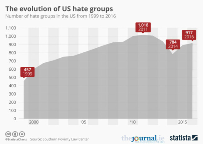 20170216_Hate_Groups