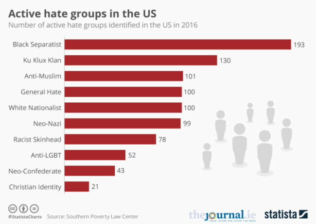 20170814_Hate_Groups2 (1)