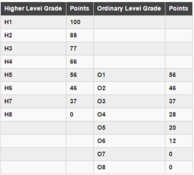 LCGrades