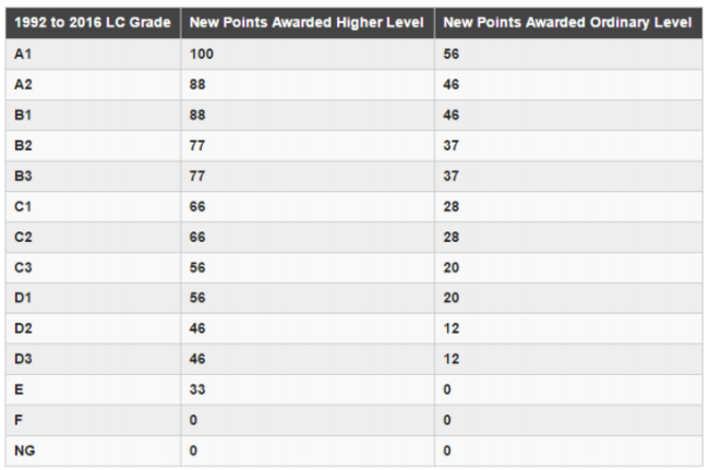 LcGrades2