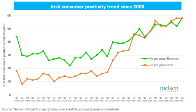 Positivity trend