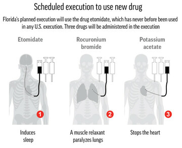 EXECUTIONS FLORIDA