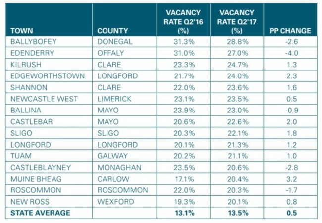 vacant town table