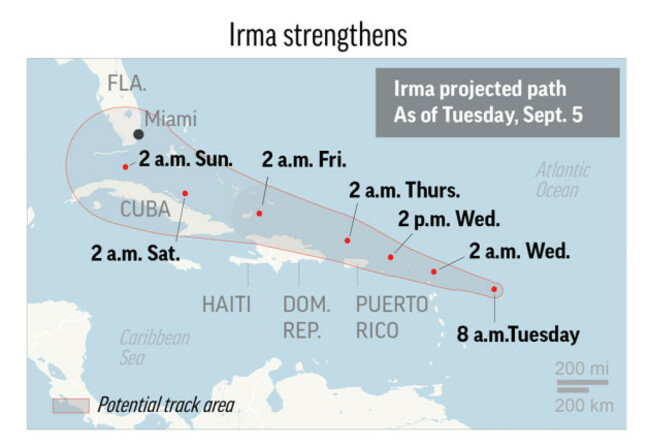 IRMA FORECAST