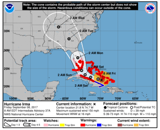hurricanecentre