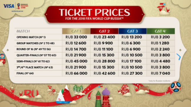 World Cup  tickets