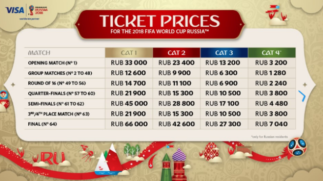 World Cup  tickets