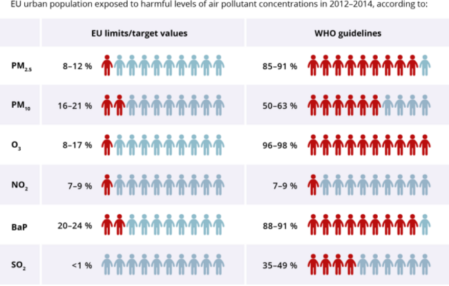 Harmful pollutants