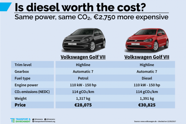 Are diesel cars really better for the environment than ... Are diesel cars really better for the environment than ...