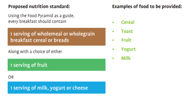 Nutritional standards