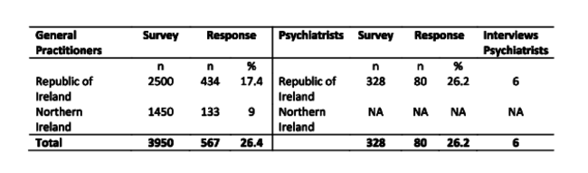 Table Research