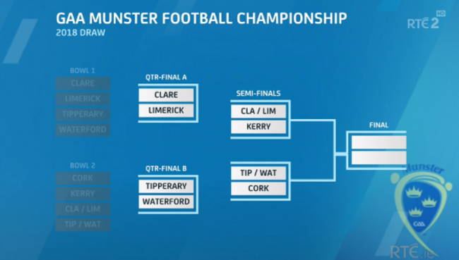 munster draw