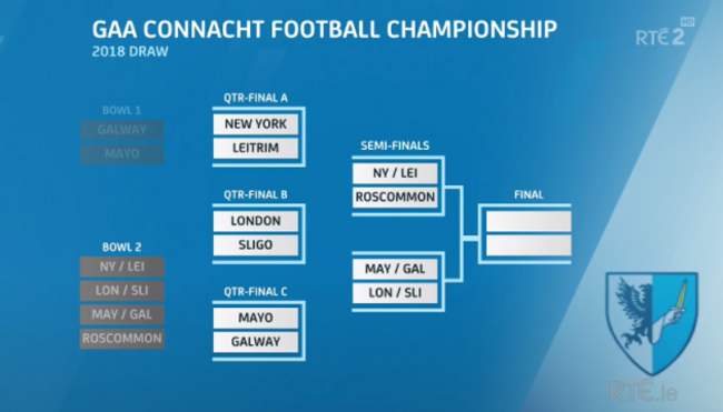 connacht draw