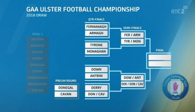 ulster draw