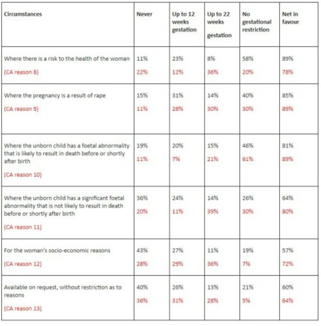 Citizen Assembly Poll