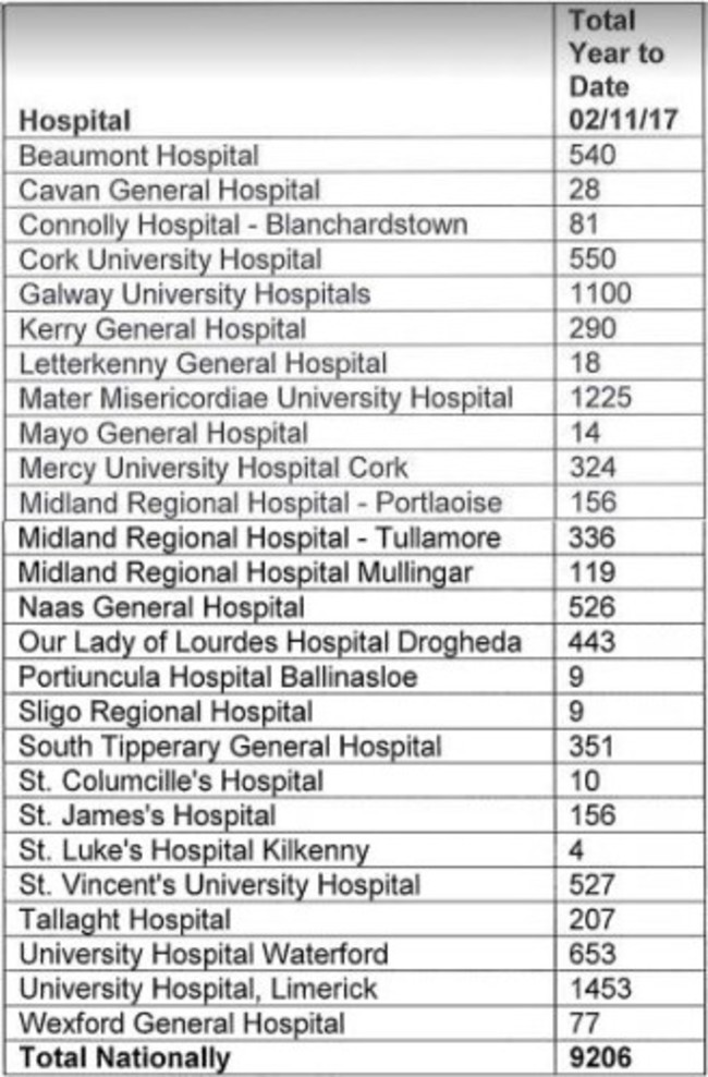 Emergency Departments