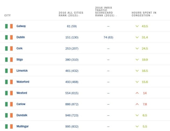 inrix data