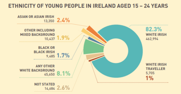 You Re African And This Is The Way You Should Be Minority Young People In Ireland And Their Lives