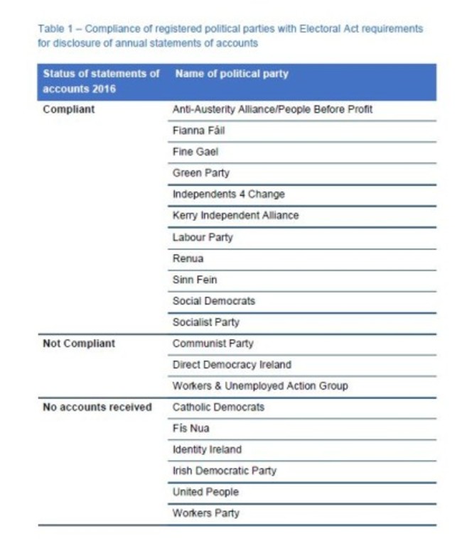 Table 1_