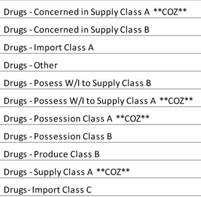 Drugs - Met Police