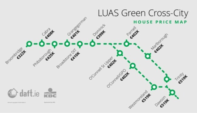 Luas Green Cross City