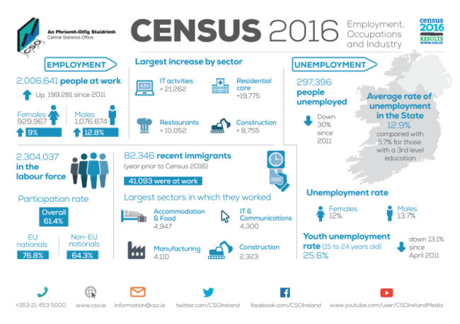 Profile 11 Employment, Occupations and Industry - A4 300dpi for press