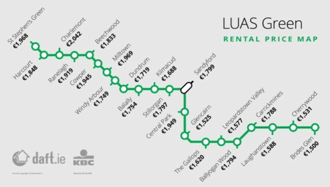 Luas Green Rental