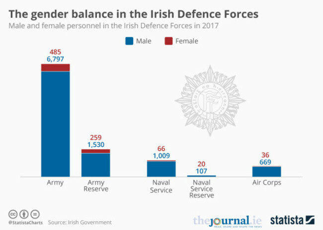 20171214_Irish_Military (1)