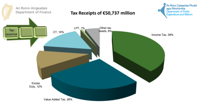 pie-chart