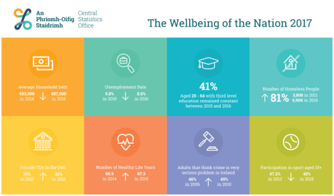 cso infographic