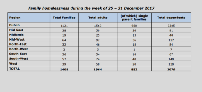 Homeless figures