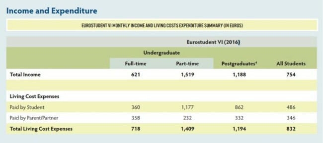 income