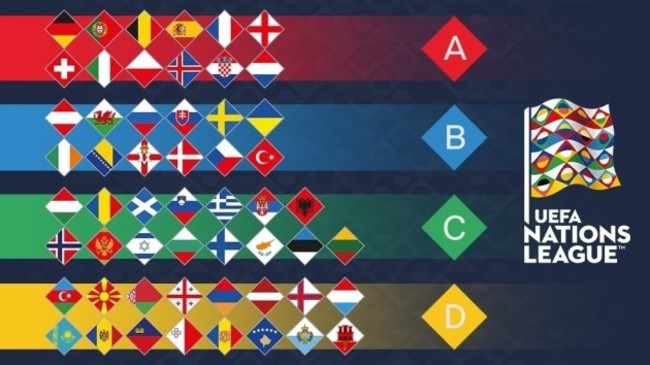 Nations League draw