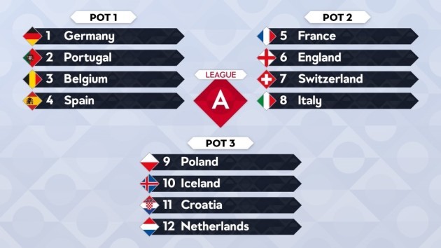 Everything You Need To Know About Ireland's Uefa Nations League Draw