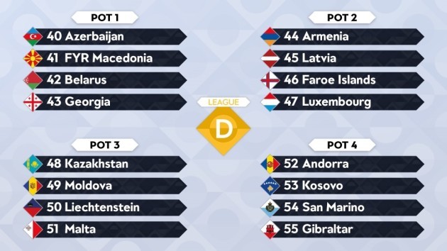 Everything You Need To Know About Ireland's Uefa Nations League Draw