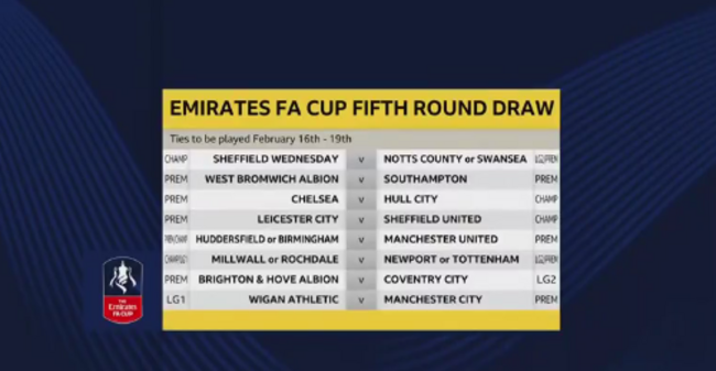 FA Cup fifth round