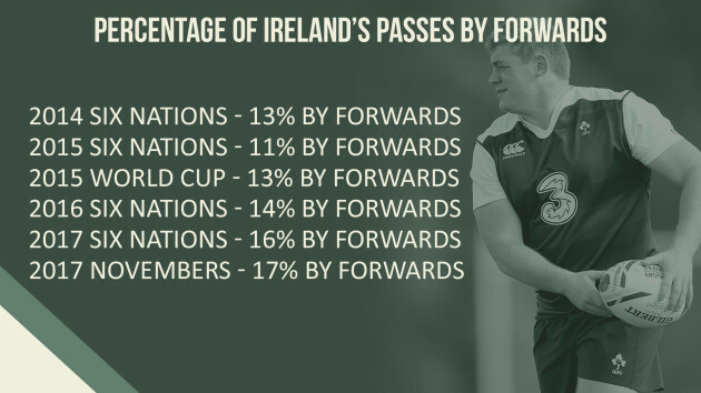 PassingStats