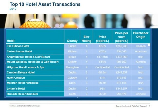 cushman wakefield graph