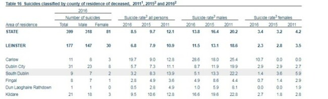 suicide 2