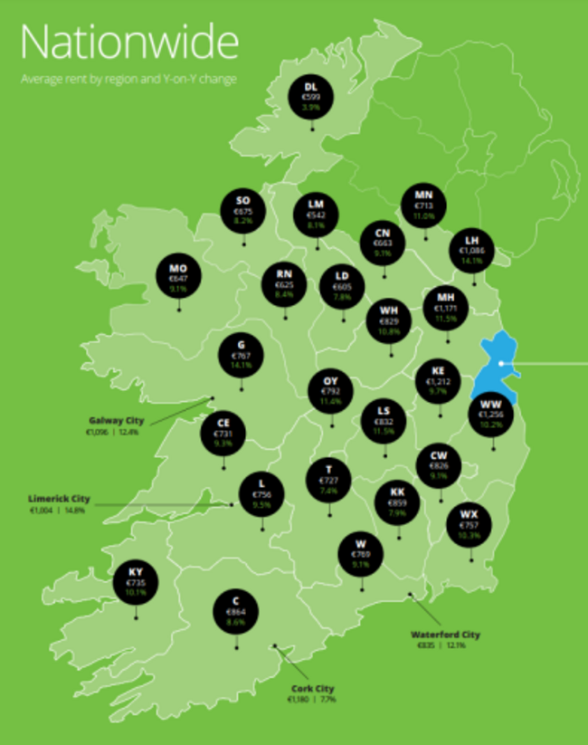 Ireland rents q4