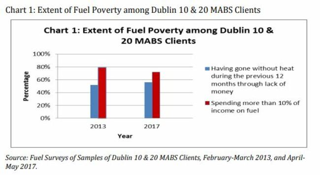 fuel poverty