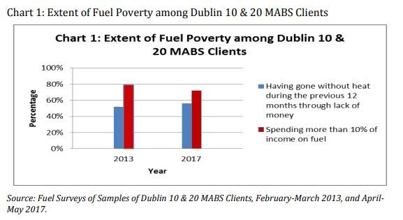 fuel poverty