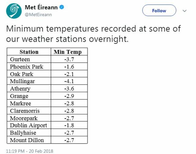 met eireann 1