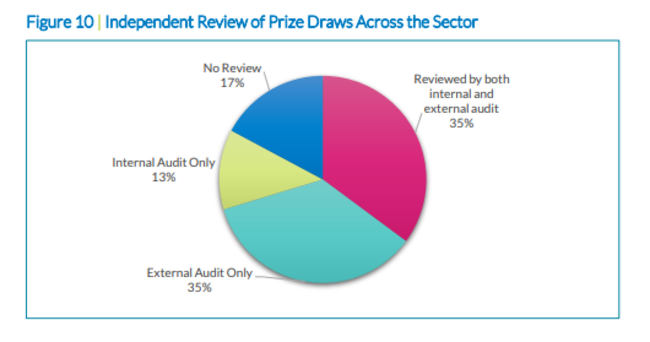 review-chart