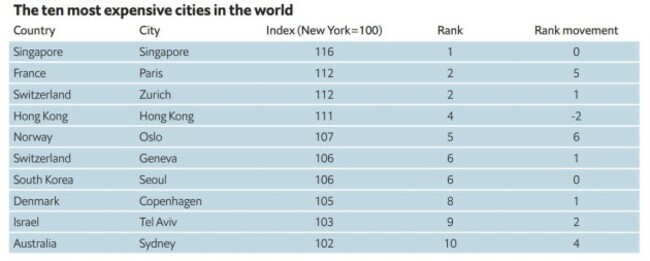 economist graph