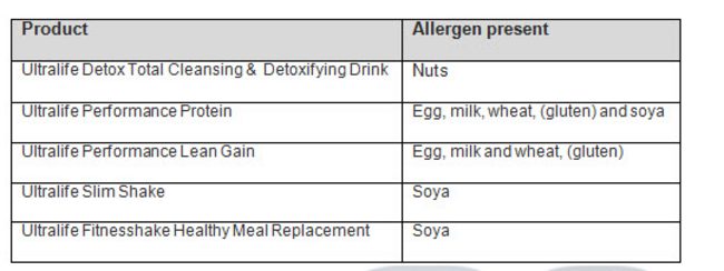 allergen